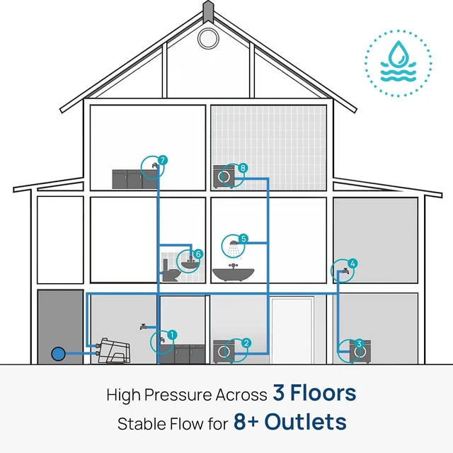 Alt view image 5 of 7 - Whole House Water Pressure Booster Pump 80 PSI 115V Automatic Variable Speed, Constant Pressure, Self-Priming, for Home, Apartment, Shower, Garden & Shallow Well, Smart 45