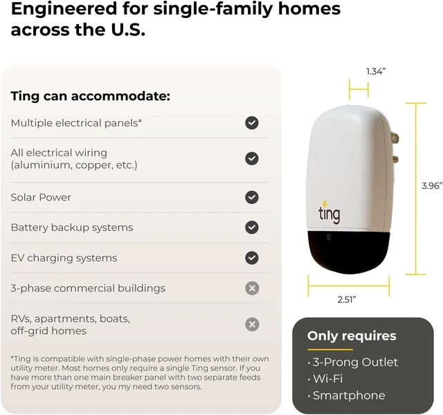 Alt view image 5 of 7 - Ting Electrical Fire Prevention Sensor & Service, Residential Use Only