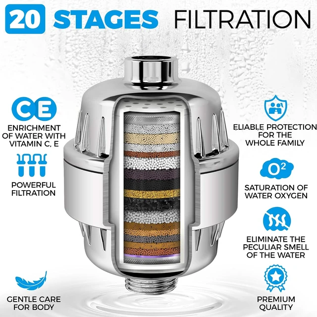 Alt view image 4 of 6 - 20-Stage Premium Replacement Filter Cartridge 4-Pack (No Housing), Compatible with Any Shower Filter of Similar Design, 15 & 20 Stages