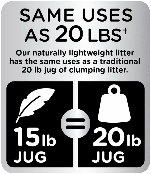 Alt view image 2 of 6 - Cat's Pride Unscented Clumping Cat Litter Max Power Triple Odor Guard, 15 lb Jug
