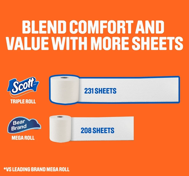 Alt view image 6 of 7 - Scott ComfortPlus 12 Triple Rolls Toilet Paper, 231 Sheets per Roll