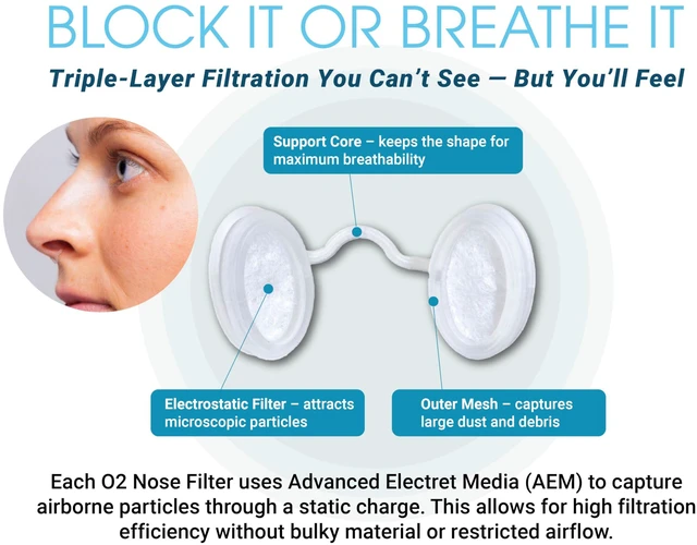 Alt view image 5 of 6 - O2 Nose Filters with 3M Filtration - Allergy, Dust & Smoke Protection - Drug-Free, Latex-Free - Invisible Trial Pack 4 Sizes