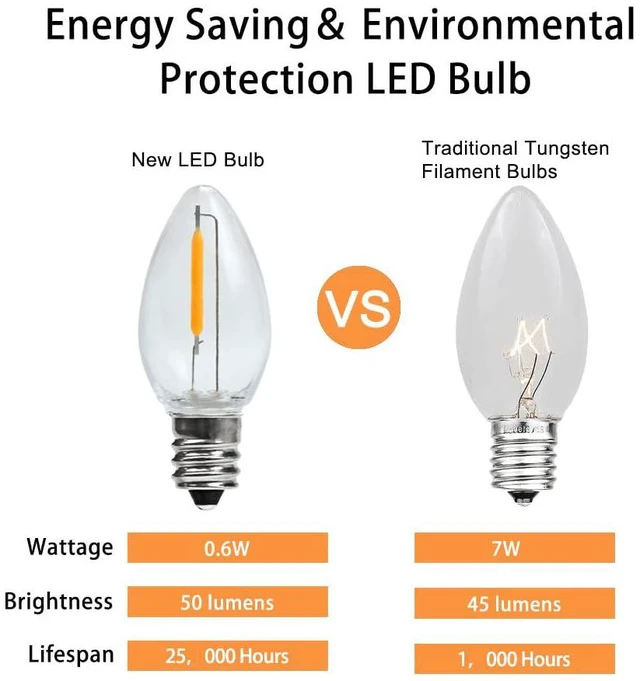 Alt view image 6 of 7 - C7 LED Night Light Bulbs, 2200K Warm White, Clear Plastic, 6 Pack