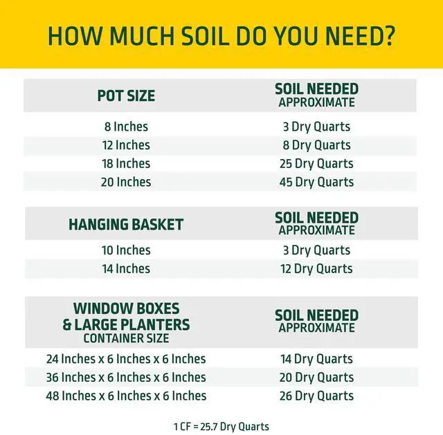 Alt view image 5 of 6 - Expert Gardener Potting Mix for Potted Plants, 1 Cu. Ft., Indoor and Outdoor Soil