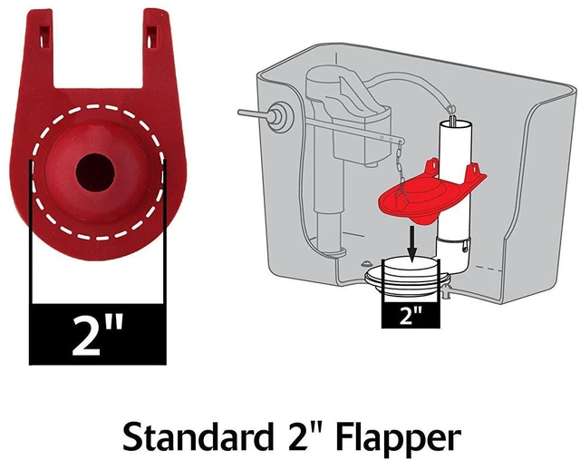 Alt view image 3 of 5 - Korky Plus Standard 2-Inch Universal Rubber Toilet Flapper