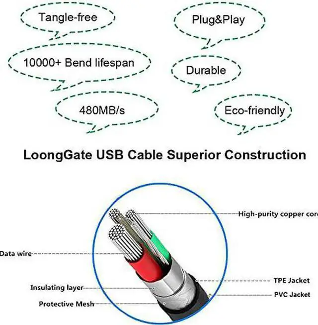 Alt view image 3 of 5 - 1M USB-C to USB 2.0 Type B Printer Cable, High Speed Data Transfer Cord Compatible with MacBook Pro Air M1, iMac Pro, MIDI Keyboard, Scanner for HP Canon Brother Epson Samsung Pantum