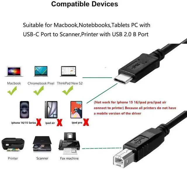 Alt view image 5 of 5 - 3M USB-C to USB 2.0 Type B Printer Cable, High Speed Data Transfer Cord for MacBook Pro Air M1, iMac Pro, Scanner & MIDI Keyboard, Compatible with HP Canon Brother Epson Samsung Pantum