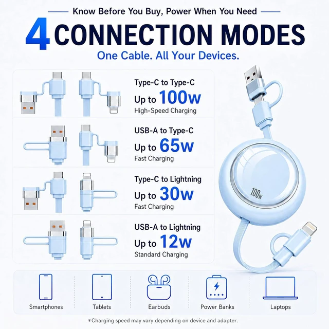 Alt view image 6 of 7 - AJMRTC 100W PD 4 in 1 Retractable Charging Cable, Interchangeable USB-A USB-C to Lightning Type-C Portable Travel Car Charger Cord for iPhone, MacBook, Android Laptops