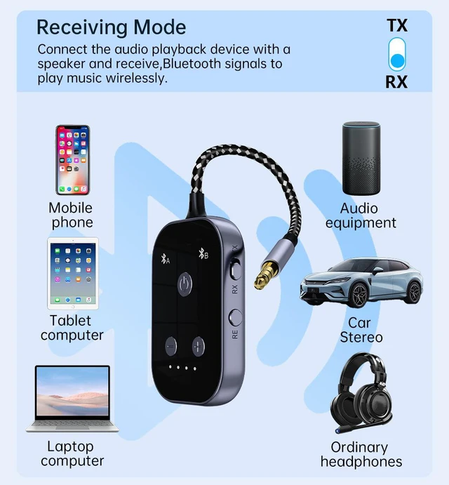 Alt view image 2 of 7 - AJMRTC 2in1 Bluetooth 6.0 Transmitter Receiver, 3.5mm AUX TX/RX Wireless Audio Adapter,10M Range for Airplane Car TV Switch Headphones Speakers, Builtin 300mAh Battery