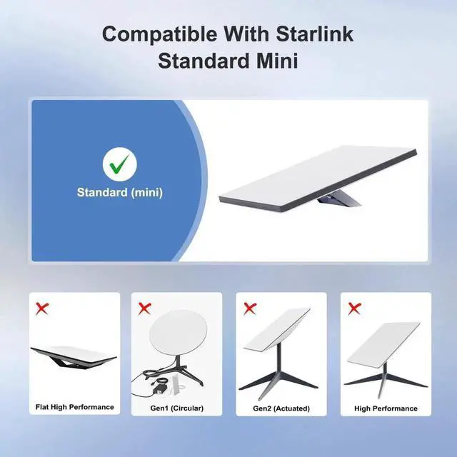 Alt view image 6 of 7 - AJMRTC Starlink Mini Power Cable 6.6FT/2M, USB TypeC to DC Waterproof Outdoor Cord with PD Chip, 100W+ for Power Bank PD Charger, RV Camping OffGrid Starlink Mini Accessories