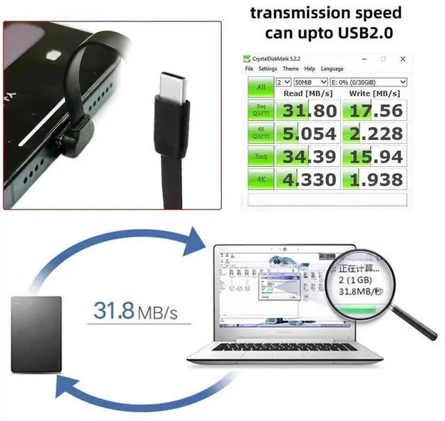 Alt view image 3 of 7 - AJMRTC UltraSlim Flat USBC to USBC Cable, 90Degree UpDown Angled USB2.0 65W PD Fast Charging & 480Mbps Data Transfer Cord for Laptop, Tablet and USBC Smart Phones
