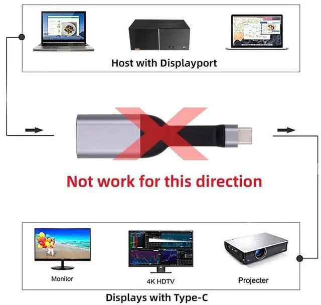 Alt view image 6 of 7 - AJMRTC Ultra Slim Flat USBC Source to DisplayPort Sink Adapter Cable, 4K@60Hz & 1080P Video Output, DP Alt Mode Audio Video Cord for Laptops, Tablets, Smartphones and DPEquipped HDTV Monitors