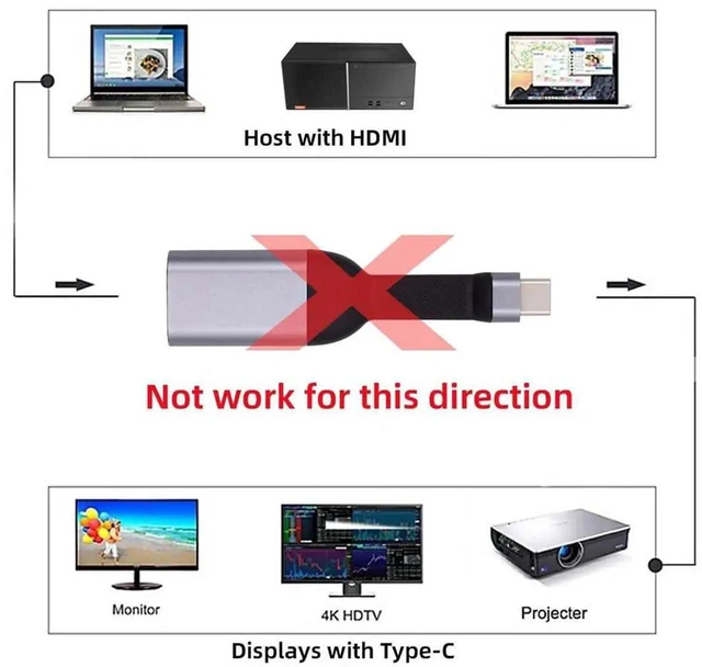 Alt view image 3 of 7 - AJMRTC Ultra Slim Flat USBC to HDMI Cable, 4K@60Hz 1080P Unidirectional Video Cord, TypeC Source to HDMI Sink Adapter Cable for HDTV Monitor Laptop Tablet Smartphone DP Alt Mode Required
