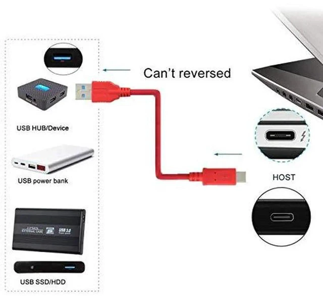 Alt view image 2 of 4 - AJMRTC 30cm USB3.1 OTG Data Cable, Unidirectional USBC Male (Host) to USB3.0A Male (Device) Cord, 5Gbps Super Speed for USBC Laptop Smartphone Connecting USBA External Hard Drive Flash Drive Perip