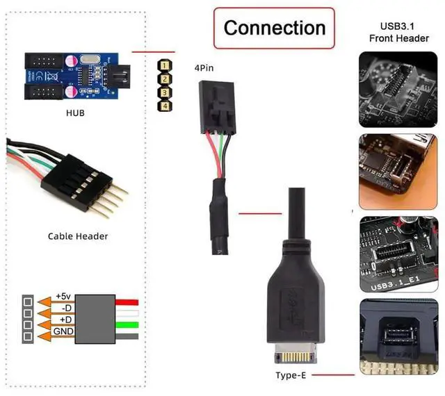 Alt view image 7 of 7 - AJMRTC 30cm USB 3.1 TypeE Male Front Panel Header to USB2.0 4Pin IDC Motherboard Cable, IDC Housing with Latch Internal PC Chassis Connection Extension Cord