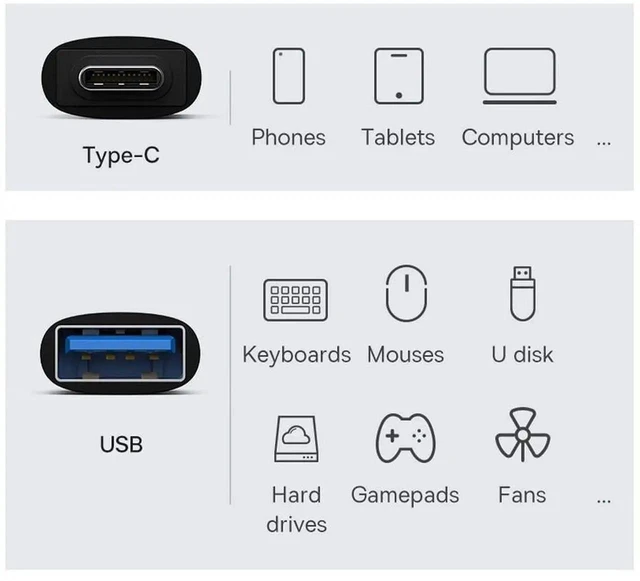 Alt view image 6 of 7 - AJMRTC 10Gbps USBC USB 3.1 TypeC Female to USB 3.0 A Female Adapter, FemaletoFemale Data & Power Coupler Connector for Laptop, Tablet, Smartphone, USB Peripheral Devices