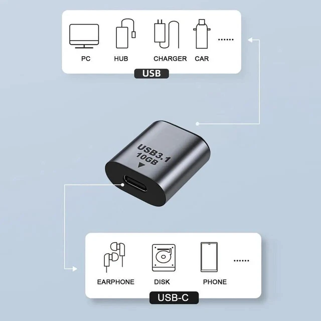 Alt view image 4 of 7 - AJMRTC 10Gbps USBC USB 3.1 TypeC Female to USB 3.0 A Female Adapter, FemaletoFemale Data & Power Coupler Connector for Laptop, Tablet, Smartphone, USB Peripheral Devices
