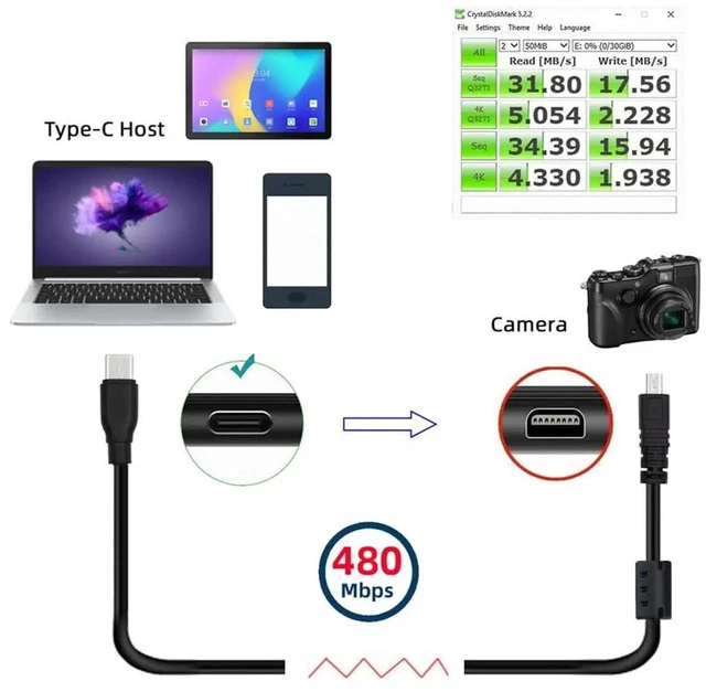 Alt view image 7 of 7 - AJMRTC USBC Host to Mini 8Pin Camera Data Power Cable, Replacement for UCE6 UCE16 UCE17, for Nikon Coolpix, Sony DSCW, Panasonic DMCS, Casio EXZ Digital Cameras, Photo Video Transfer Cord