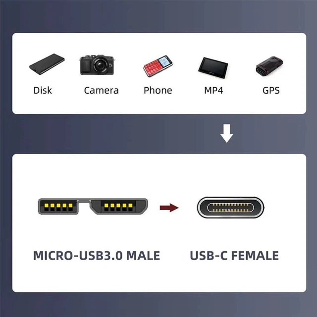 Alt view image 6 of 7 - AJMRTC USBC Female to Micro USB 3.0 Male Adapter, USB3.1 Gen2 10Gbps HighSpeed Data & Power Connector for External SSD, Portable Hard Drive, Laptop and Micro USB 3.0 Storage Devices