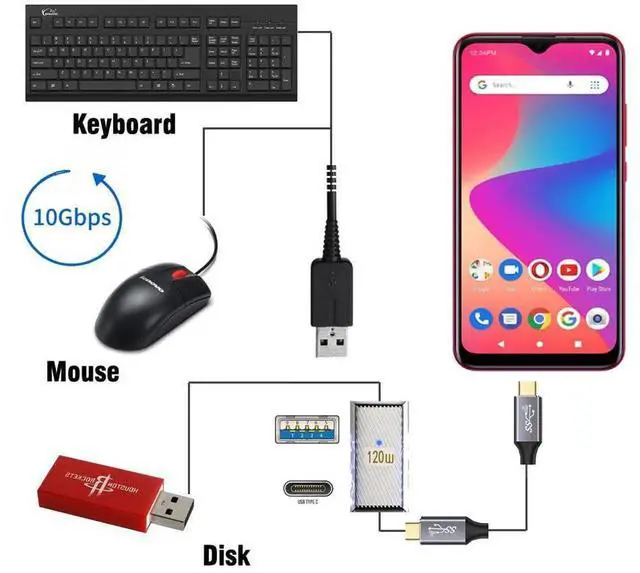 Alt view image 5 of 7 - AJMRTC USBC Female to USB 3.0A Female OTG Adapter, USB3.1 Gen2 10Gbps Data 120W Power PassThrough Connector, Mecha Cyberpunk Style Alloy Shell Converter for Laptops, Tablets, Smartphones