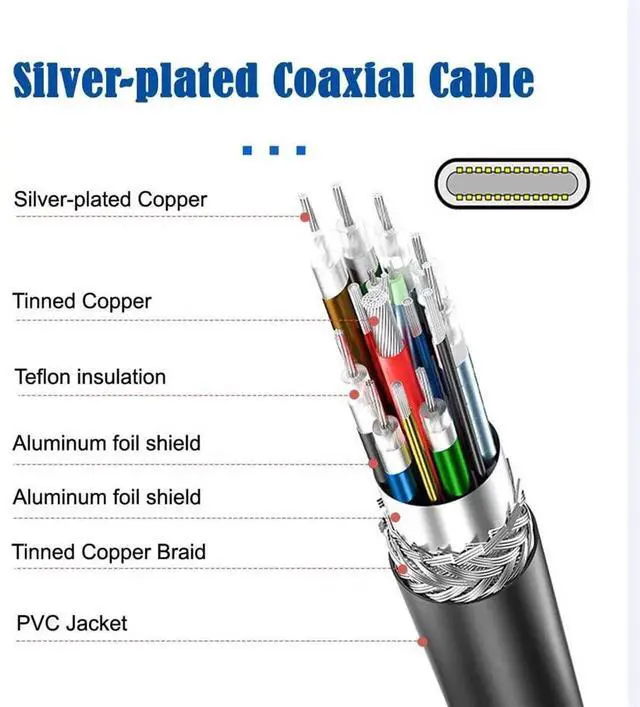 Alt view image 2 of 7 - AJMRTC 10Gbps USBC to USBC Cable 60CM, Dual 90 Degree Right Angle TypeC Male to Male Cord, 4K Video Output & PD 65W Fast Charging Data Cable for Laptops, Tablets, Smart Phones, Monitors