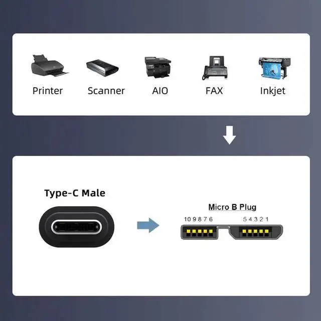 Alt view image 3 of 7 - AJMRTC 100cm Stretch Coiled OTG Cable, USBC Host Male to MicroUSB3.0 Male 5Gbps HighSpeed Data Sync Extension Cord for External Hard Disk, Smartphone, Camera, SSD, MicroUSB 3.0 Devices