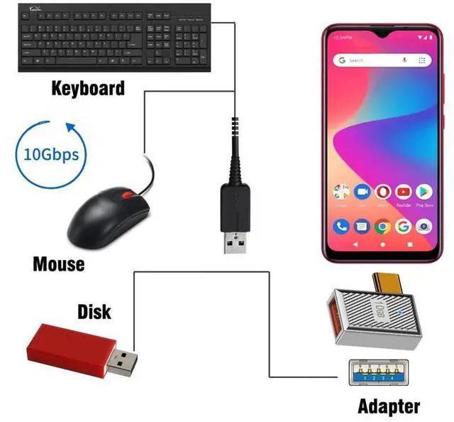 Alt view image 7 of 7 - AJMRTC 90 Degree RightAngled USBC Male to USB3.0A Female OTG Adapter, 10Gbps Data 120W Power Delivery, Alloy Shell Mecha Cyberpunk Style Converter for Laptop, Tablet, Smartphone, USBA Peripherals
