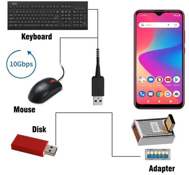 Alt view image 2 of 7 - AJMRTC UpAngled USBC Male to USB3.0A Female OTG Adapter, USB3.1 Gen2 10Gbps Data 120W PD Power Delivery, Alloy Shell Mecha Cyberpunk Style Converter for Laptop, Tablet, Smartphone, USBA Peripheral
