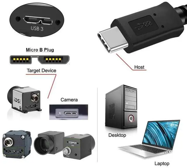 Alt view image 6 of 7 - AJMRTC USBC Host Male to MicroUSB3.0 Male Straight Cable with Dual ScrewLock Mount, 5Gbps SuperSpeed Data Cord for Industrial MachineVision Camera, External Storage, Industrial USB3.0 MicroB Devi