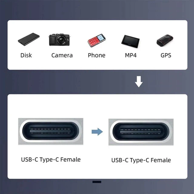 Alt view image 5 of 7 - AJMRTC USBC Female to USBC Female Keystone Jack Coupler Adapter, USB2.0 TypeC Wall Plate Panel Insert Coupler, PassThrough FemaletoFemale Connector for Wall Mount Faceplate Installation