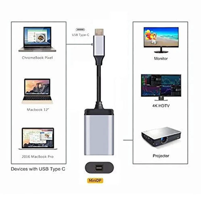 Alt view image 6 of 7 - AJMRTC USBC to Mini DisplayPort Cable Adapter, 4K@60Hz & 2K Video Output, TypeC to Mini DP Converter Cord for Laptops, Tablets, Smartphones with DP AltMode for MiniDP Monitors and Projectors