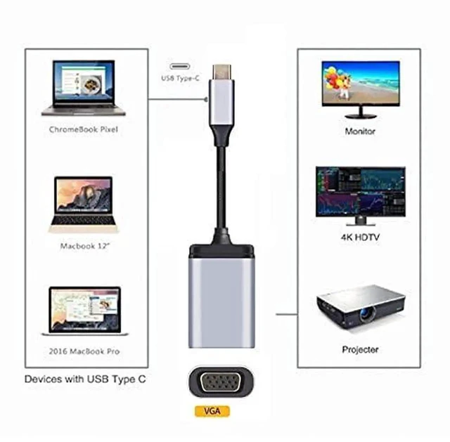 Alt view image 6 of 6 - AJMRTC USBC TypeC to VGA Cable, 1080P 60Hz Video Monitor Adapter Cord, PlugandPlay Converter for Laptops Tablets and Smartphones