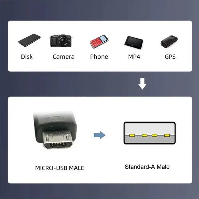 Alt view image 6 of 7 - AJMRTC USB 2.0 TypeA to 5V UpAngled 90 Degree Micro USB 5Pin Cable,100cm Power Charging Data Sync Cord for Android Phones,Tablets,Digital Cameras,Micro USB 5Pin Peripherals
