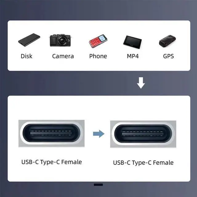 Alt view image 5 of 7 - AJMRTC USB2.0 TypeC Female to Female Keystone Jack Coupler Adapter, 480Mbps Data Transfer Snapin Module for Wall Plate, Panel Mount USB Cable Extension