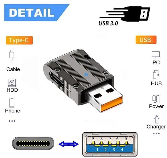 Alt view image 7 of 7 - AJMRTC USB 3.1 Gen2 10Gbps USBC Female to USB 3.0 TypeA Male 90 Degree Right Angled Slim Adapter,120W PD Fast Charging Mecha Cyberpunk Style Converter for Laptop Phone Power Bank Car Charger