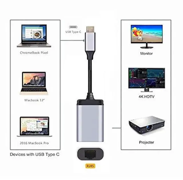 Alt view image 2 of 5 - AJMRTC USBC USB3.1 to Gigabit Ethernet Adapter Cable, 1000Mbps RJ45 LAN Network Converter Cord, USBC TypeC to Gigabit Ethernet Dongle for Laptops Stable Wired Network Connection