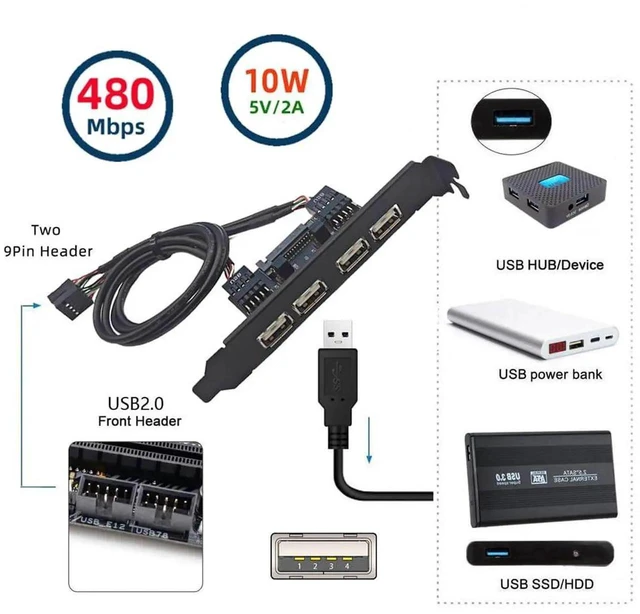 Alt view image 5 of 7 - AJMRTC Internal 4Port USB 2.0 Female PCI Baffle Bracket Cable, Motherboard 9Pin Header to 4×USBA Panel Mount Adapter with Extra SATA Power, 12cm Standard PCI Slot Bracket for Desktop PC Case Expans