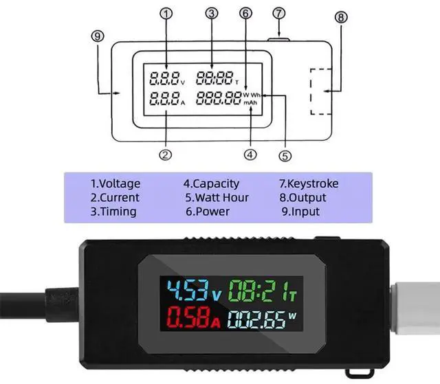 Alt view image 7 of 7 - AJMRTC USBC Tester Digital Multimeter, 430V 06.5A TypeC Voltage Current Power Capacity Working Time Detector, USBC Ammeter Voltmeter for Testing USBC Charger, Power Bank and USBC Cables