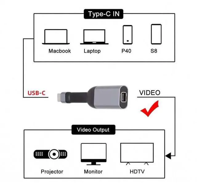 Alt view image 7 of 7 - AJMRTC UltraSlim Flat USBC to MiniDisplayPort Video Cable, 4K@60Hz UHD 1080P USBC Source to mDP Sink Adapter Cord for Laptops, Tablets, Smartphones with DP AltMode USBC Port