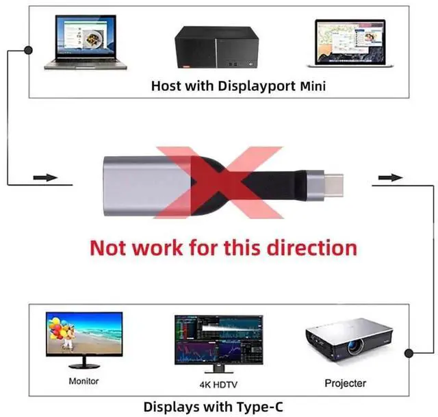 Alt view image 3 of 7 - AJMRTC UltraSlim Flat USBC to MiniDisplayPort Video Cable, 4K@60Hz UHD 1080P USBC Source to mDP Sink Adapter Cord for Laptops, Tablets, Smartphones with DP AltMode USBC Port