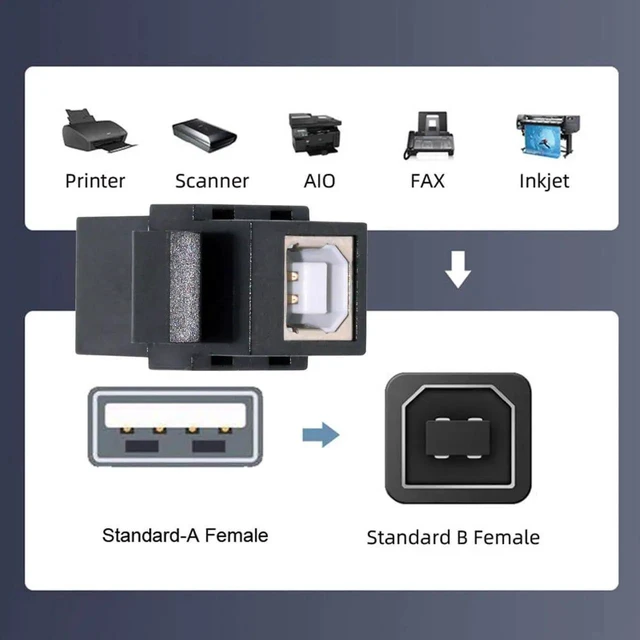 Alt view image 5 of 7 - AJMRTC 480Mbps USB 2.0 A Female to USB TypeB Female Keystone Jack Coupler Adapter, USB Wall Plate Panel Mount Coupler, USBA to USBB Female Extension Insert for Keystone Wall Plate Installation