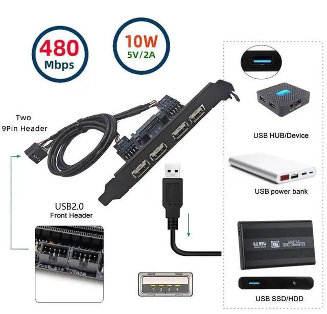 Alt view image 5 of 7 - AJMRTC 4Port USB2.0 Female Panel Mount Baffle Cable,Internal Motherboard 9Pin Header to USB 2.0 Female Connector with Extra SATA Power,12cm Bracket Extension Cable for PC Desktop Chassis