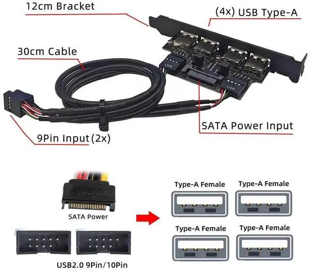 Alt view image 6 of 7 - AJMRTC 4Port USB2.0 Female Panel Mount Baffle Cable,Internal Motherboard 9Pin Header to USB 2.0 Female Connector with Extra SATA Power,12cm Bracket Extension Cable for PC Desktop Chassis