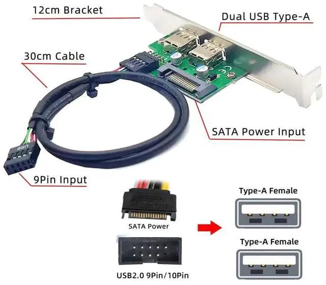 Alt view image 7 of 7 - AJMRTC Internal Dual USB 2.0 Female Panel Mount Baffle Cable, Motherboard 9Pin Header Expansion with Extra SATA Power, 12cm PCI Bracket for Desktop PC Case Rear Chassis USB Port Extension