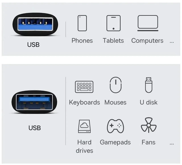 Alt view image 2 of 7 - AJMRTC 10Gbps USB 3.0/3.1 Gen2 TypeA Female to USBA Male Adapter,SuperSpeed USB A Extension Connector for Laptops,Desktops,USB Flash Drives,External SSD and USBA Peripheral Devices