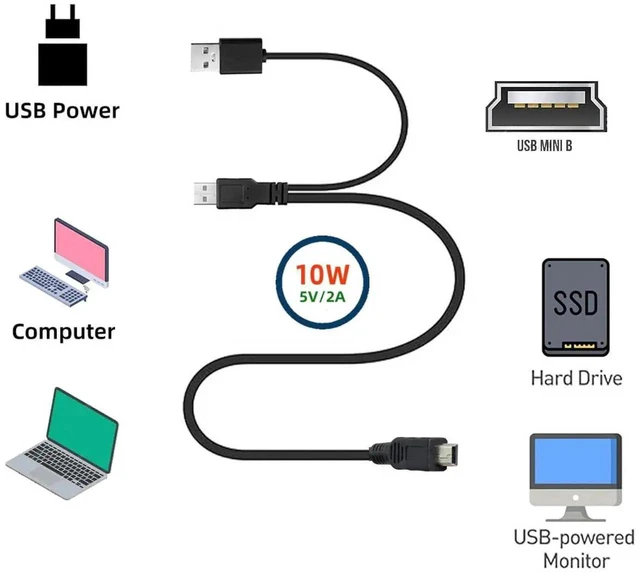 Alt view image 3 of 7 - AJMRTC Dual TypeA USB 2.0 Male YCable 60cm,Two USBA Male to Mini & Micro 5Pin Male Extra Power Data Cord for External Disk Drive,SSD Enclosure,Digital Camera,MP4 Player and Mini/Micro USB Peripher