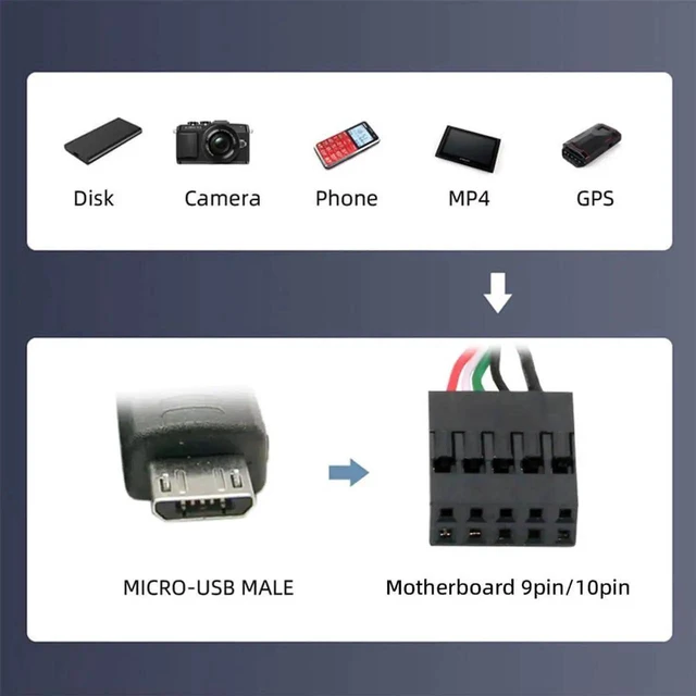 Alt view image 4 of 7 - AJMRTC USB 2.0 Motherboard 9Pin 10Pin Header to Micro USB 5Pin Cable 50cm, Internal USB Adapter Cord for Mini Monitor, Sensor Panel, Camera, DIY Electronics Project Inside PC Case
