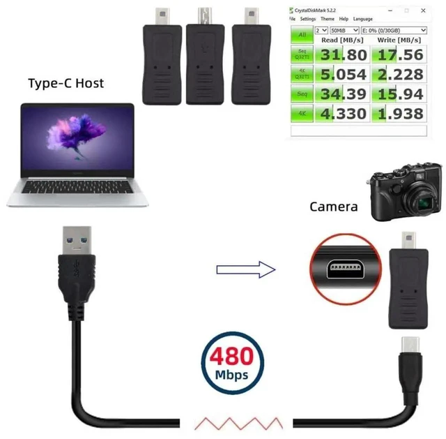 Alt view image 4 of 7 - AJMRTC 3Pcs Mini 8P Male to USBC Micro Mini USB Female Power Data Adapter, MultiFunction Converter Connector for Digital Camera, Camcorder, Photography Equipment & Related Mini 8Pin Devices