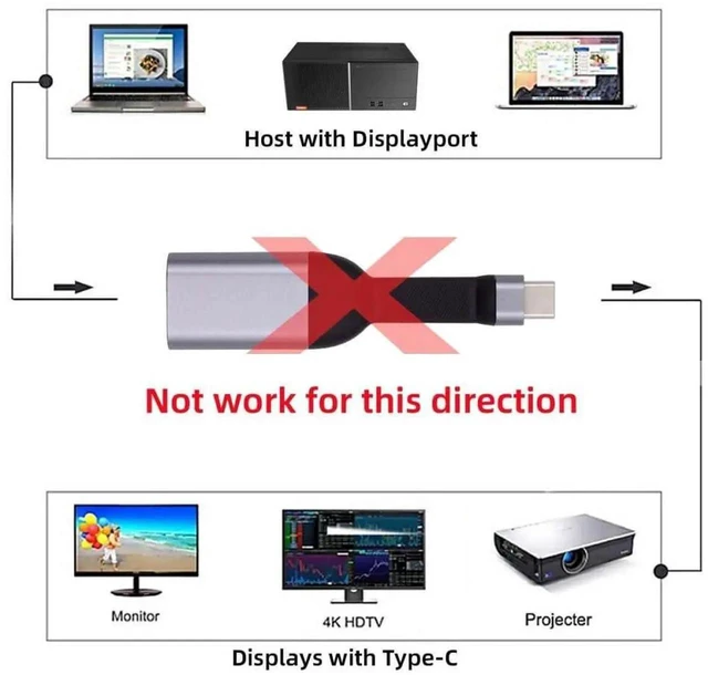 Alt view image 4 of 7 - AJMRTC USBC Source to DisplayPort Sink Ultra Slim Flat Video Cable, 4K@60Hz 1080P HighDefinition HDTV Adapter Cord, Unidirectional TypeC to DP Cable for Laptop, Tablet, USBC Enabled Phones