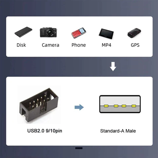 Alt view image 3 of 7 - AJMRTC Single USB 2.0 TypeA Male to Motherboard 9Pin 10Pin Header Male Cable 20cm, 480Mbps Internal PC Adapter Cord with Protective Sleeve for Chassis Internal USB FrontPanel Header Connection